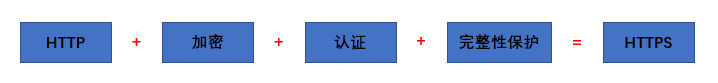 https协议
